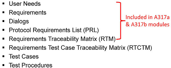 Identify Key Elements of NTCIP 1205 (cont.). Please see the Extended Text Description below.