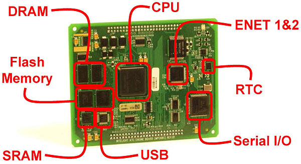 Example Engine Board. Please see the Extended Text Description below.