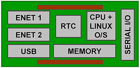 ATC Engine Board Concept. Please see the Extended Text Description below.