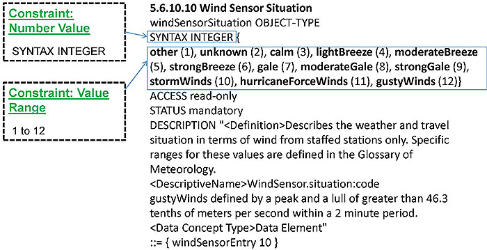 Example: Center-to-Field Device (ESS). Please see the Extended Text Description below.