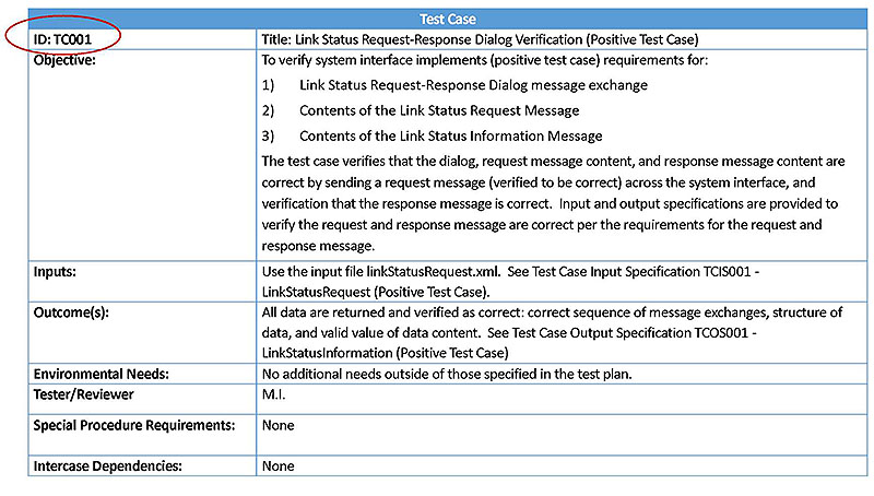 This image contains a table with a graphical element. Please see the Extended Text Description below.