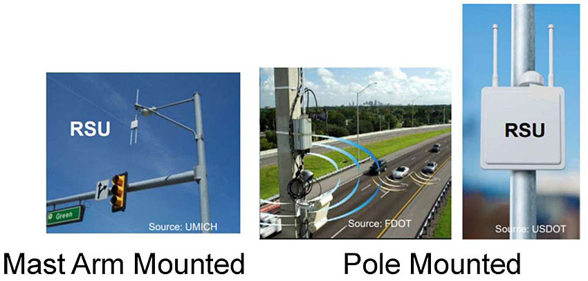 Author’s relevant description: This slide contains a graphic mast arm mounted RSU on left, and pole mounted RSU images on right bottom.Key Message: Outline factors affecting performance of RSU. The installation of the RSU is dependent upon local design, policies, and available infrastructure; an RSU can be mounted directly on a traffic pole or mast arm, or installed in an adjacent cabinet to ensure radio communication objectives can be met.