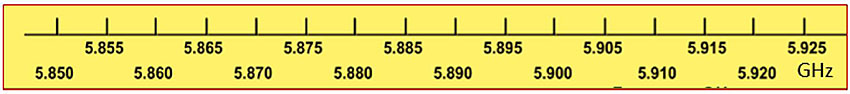 This slide contains a graphic of 5.9 GHz spectrum in yellow, ranging from 5.850 GHz to 5.925 GHz.