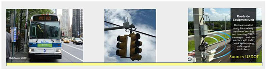 Author’s relevant description: This slide has three images in the middle that shows a bus on the left, a traffic signal in the middle and a RSU installation in the field. Together they convey how a bus may be deriving a TSP service from the traffic signal set up.