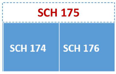This figure shows a box with SCH 175 on top of two boxes labeled SCH 174 and SCH 176. Key Message: OTA facilitates updates to CV devices using SCH 174-174.