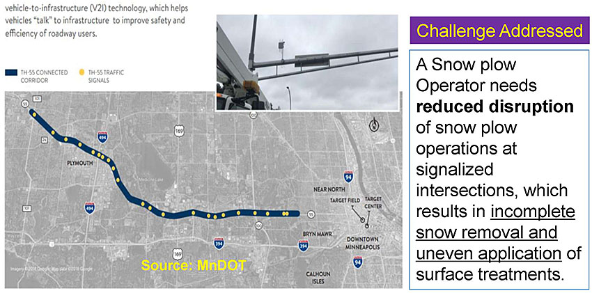 Author’s relevant description: The slide shows an image of a corridor with traffic signals and a RSU installation that is being used by a snowplow machine on a MN DOT roadway section. IT conveys that the snowplow operator can request TSP by sending a SPaT message for priority at traffic signals without stopping. Challenge Addressed is to the right with the following text: A Snow plow Operator needs reduced disruption of snow plow operations at signalized intersections, which results in incomplete snow removal and uneven application of surface treatments.