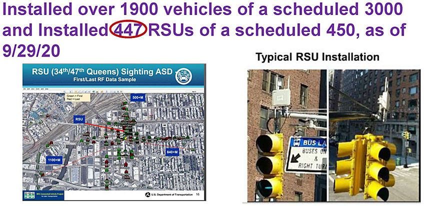 Author’s relevant description: Installed over 1900 vehicles of a scheduled 3000 and Installed 447 RSUs of a scheduled 450, as of 9/29/20 - The number 447 is circled in red. This slide contains a graphic of a section of roadway on the left where RSUs are installed and to the right side a location in Manhattan where a RSU installation details is shown on the mat arm. 