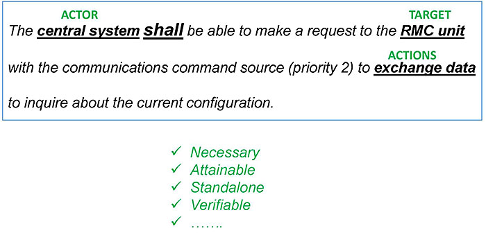 Data Exchange Requirement (Monitor and Control). Please see the Extended Text Description below.