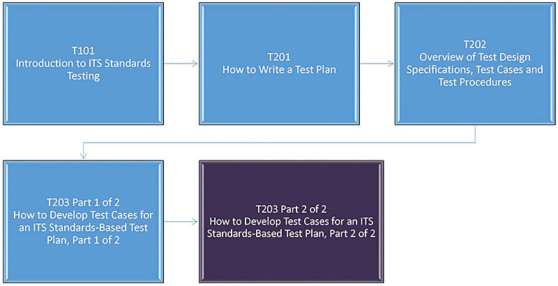 Curriculum Path. Please see the Extended Text Description below.