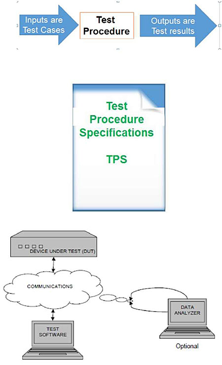 Three graphic illustrations created for this module, positioned vertically above one another located at the right side of the slide. Please see the Extended Text Description below.