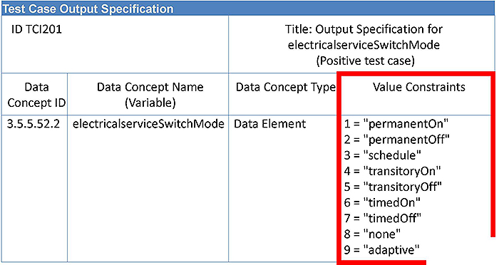 This slide includes an image of a test case output specification table. Please see the Extended Text Description below.