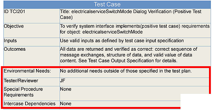 This slide includes an image of a test case output specification table. Please see the Extended Text Description below.