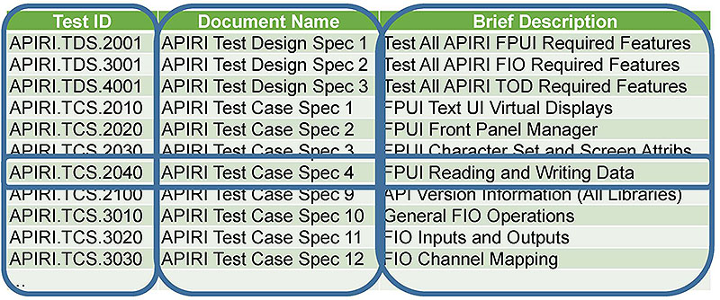 Features to Be Tested. Please see the Extended Text Description below.