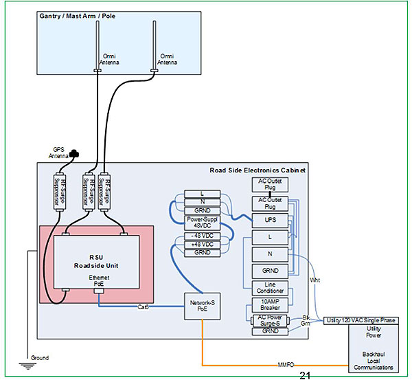 This slide has a wiring diagram of an RSU with separate antennas. Please see the Extended Text Description below.