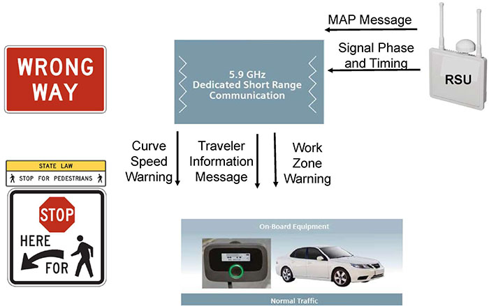 This slide shows the same graphics as the previous slide. Please see the Extended Text Description below.