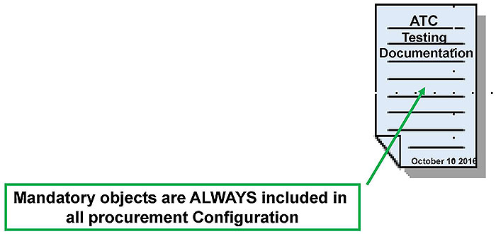 This slide contains a graphic to the right depicting one page of a Test Document. Please see the Extended Text Description below.