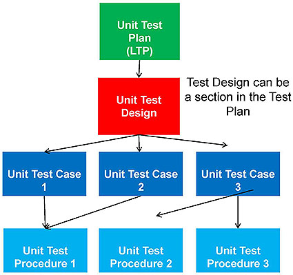 This slide shows a flow chart. Please see the Extended Text Description below.