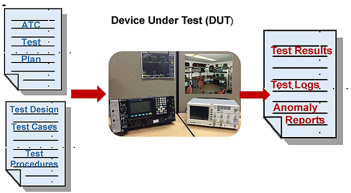 This slide has ATC Test page graphic in upper left. Please see the Extended Text Description below.