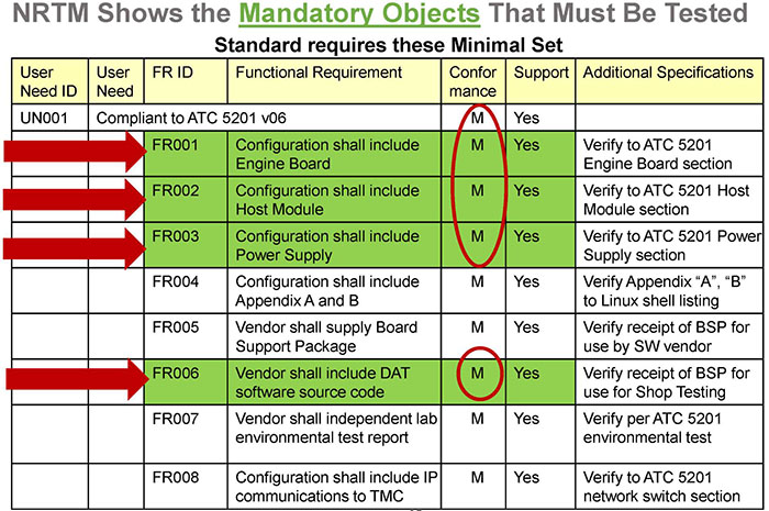 This slide contains the following text and table. Please see the Extended Text Description below.