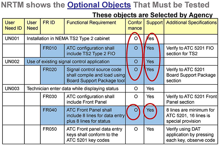 This slide contains the following text and table. Please see the Extended Text Description below.