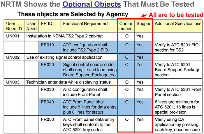 This slide contains the following text and table. Please see the Extended Text Description below.