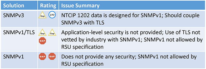 The slide shows the same table as Slide 65.