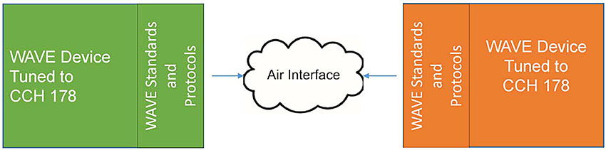 Author's relevant description: This slide shows same arrangement as shown in slide 31 above, but for SCH 178 communication.