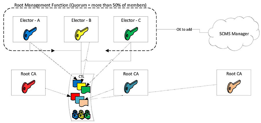 This slide shows the same diagram with description on slide #54.